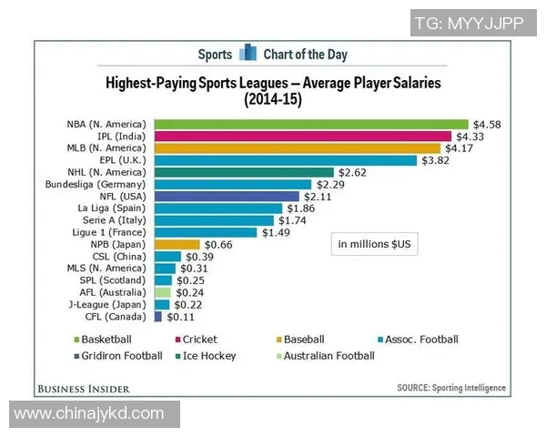 英超球队的薪水与支出 谁的财力最强